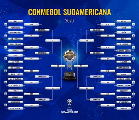 copa sudamericana 2023 posiciones